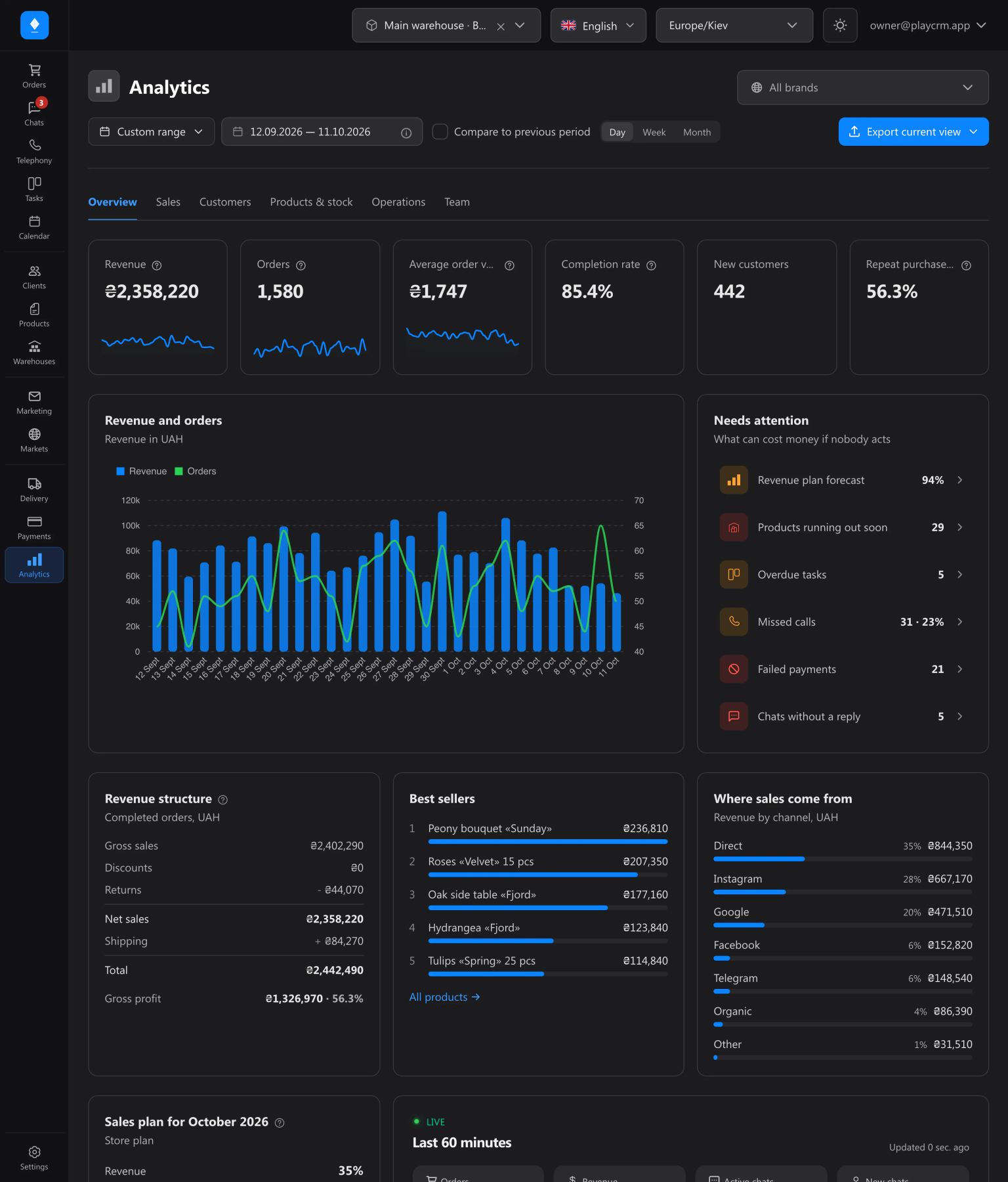Сторінка 1 сайту PlayCRM
